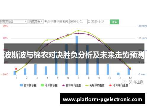 波斯波与棉农对决胜负分析及未来走势预测