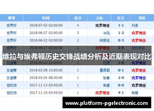 维拉与埃弗顿历史交锋战绩分析及近期表现对比